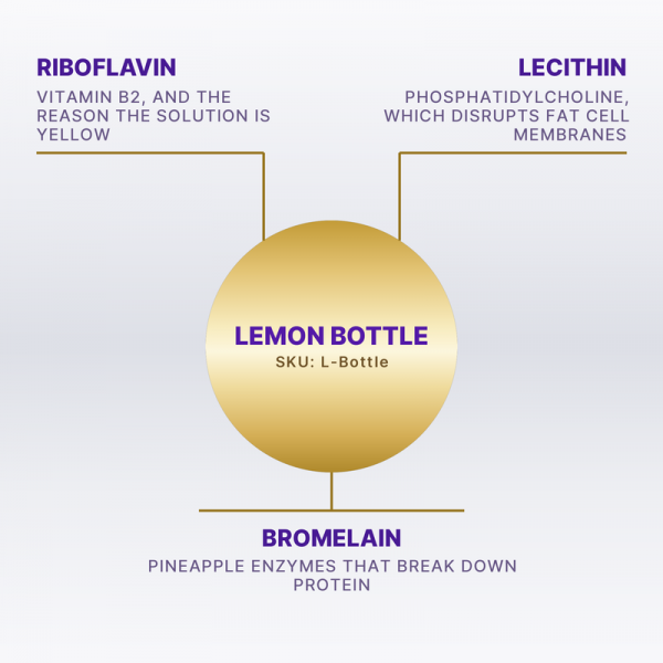 What is in Lemon Bottle 10mg (SKU L-Bottle): each component and what it does