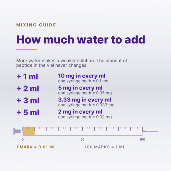 Mixing guide for MT1 (Tanning) 10mg (SKU MT1): how much water to add and the strength you get