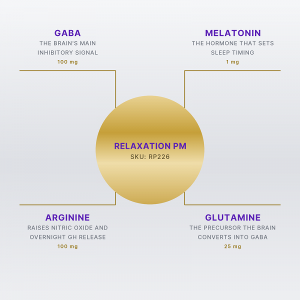 v3-ingredients-rp226 Relaxation PM composition card listing GABA, melatonin, arginine and glutamine with doses