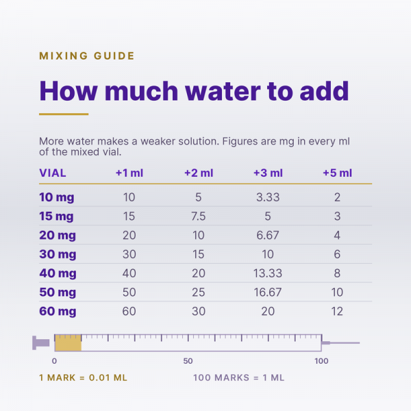 mixing tirzepatide Mix Compounded Safely: Dosing Protocol Guide – PlexusDx Tirzepatide + Metformin for Weight